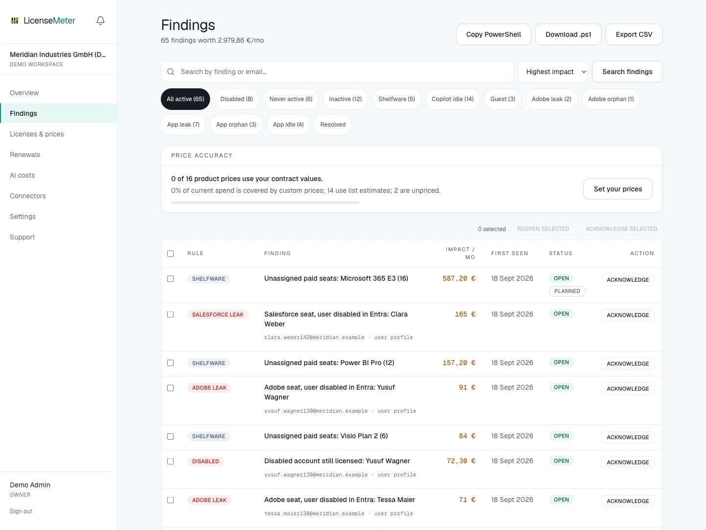 Findings list with detection categories and estimated monthly impact