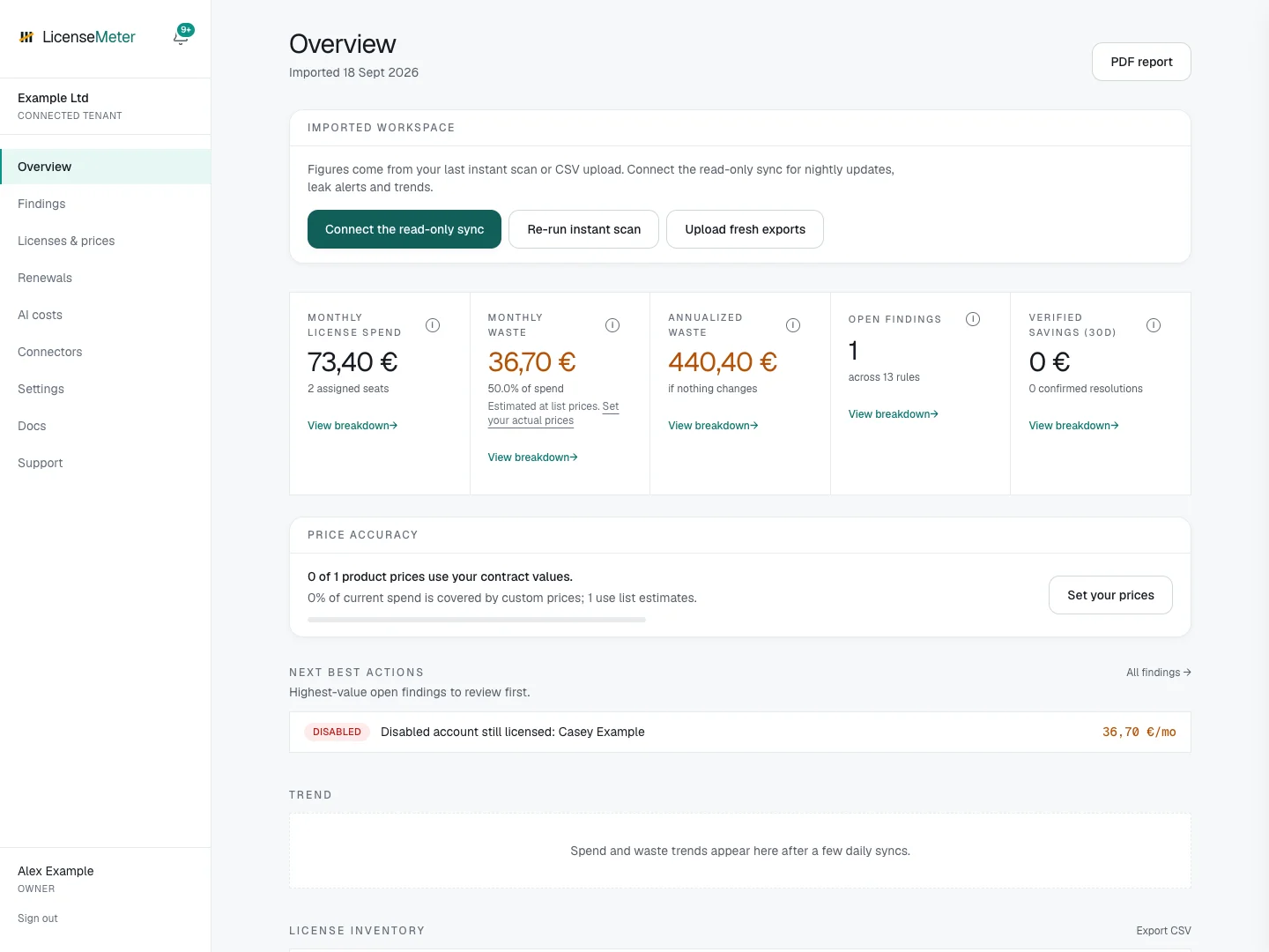 Overview after importing the fictional example users CSV