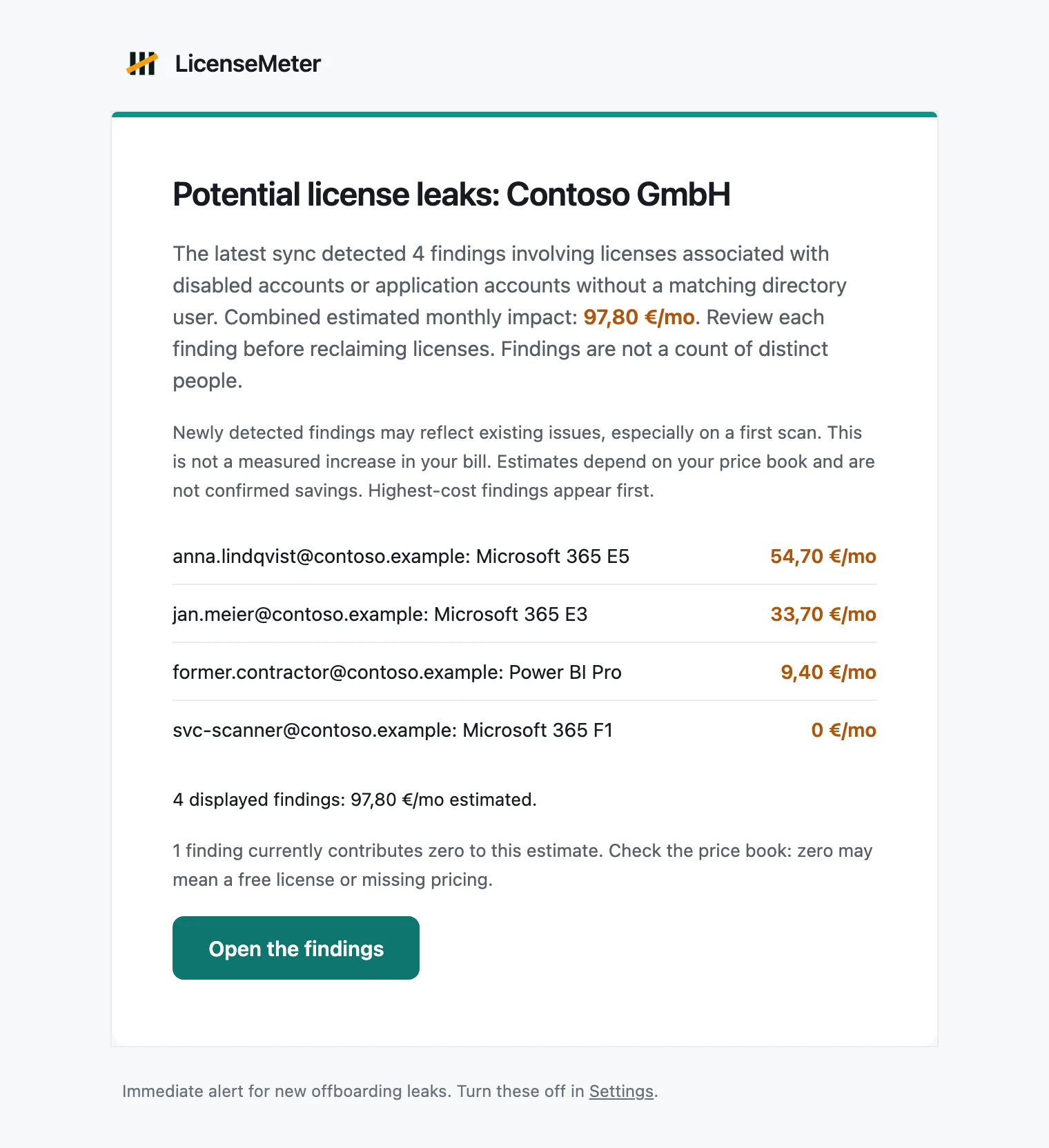 Leak alert email listing findings by monthly cost with subtotals and a note about findings without a price