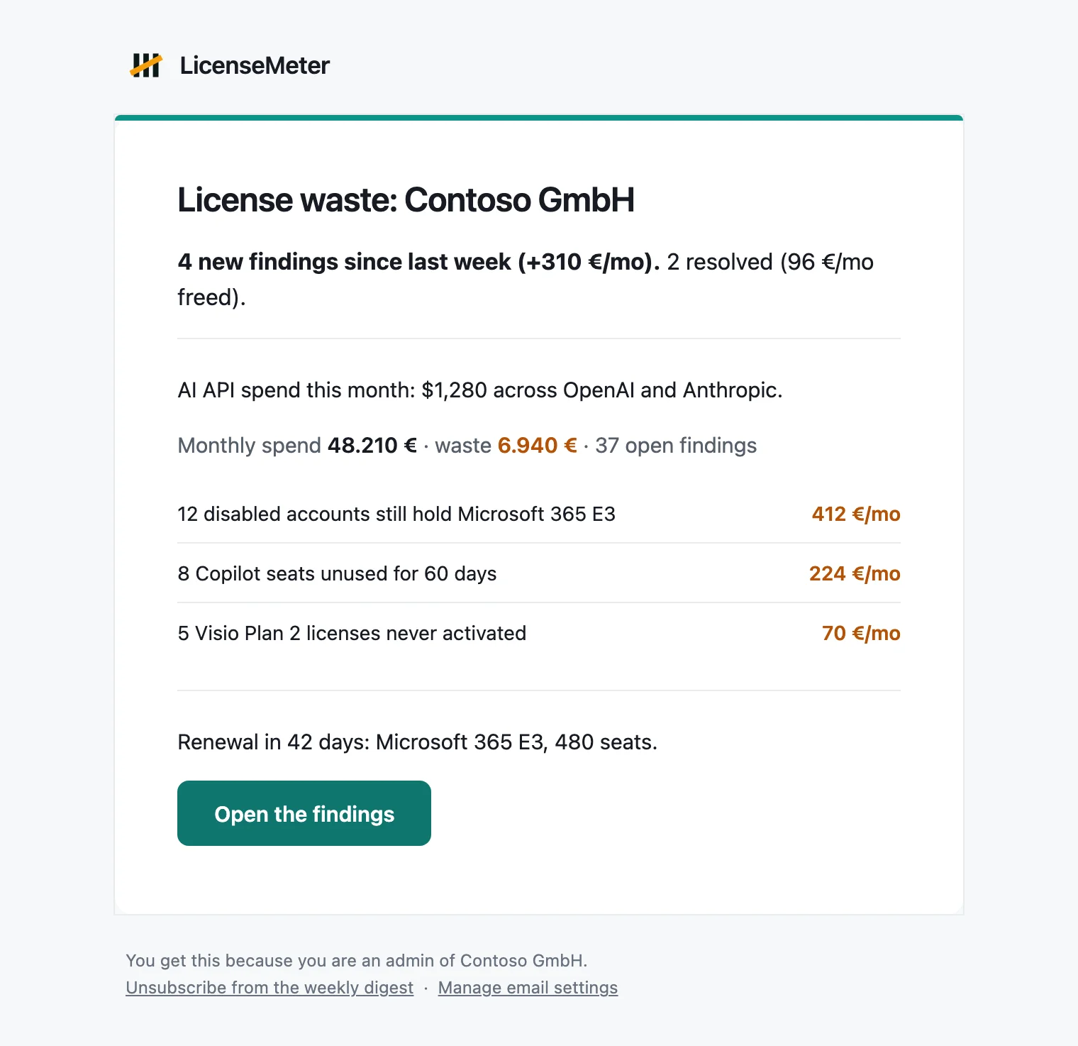 Weekly digest email with new and resolved findings, monthly totals, top findings and a renewal reminder