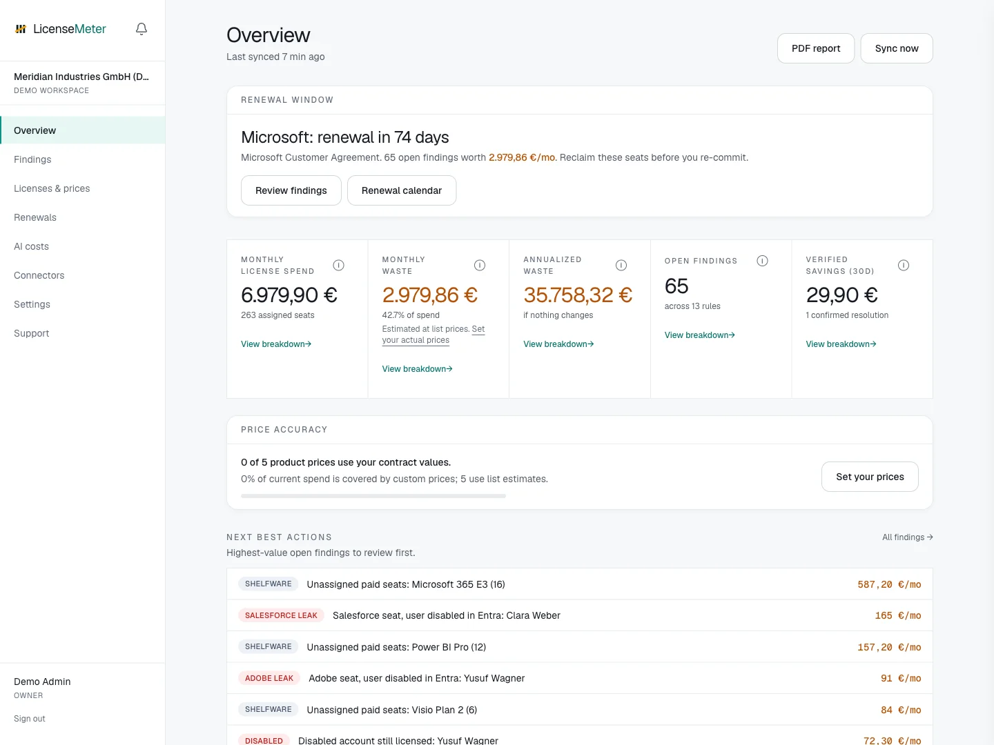 LicenseMeter Overview showing estimated monthly waste, price accuracy and next best actions