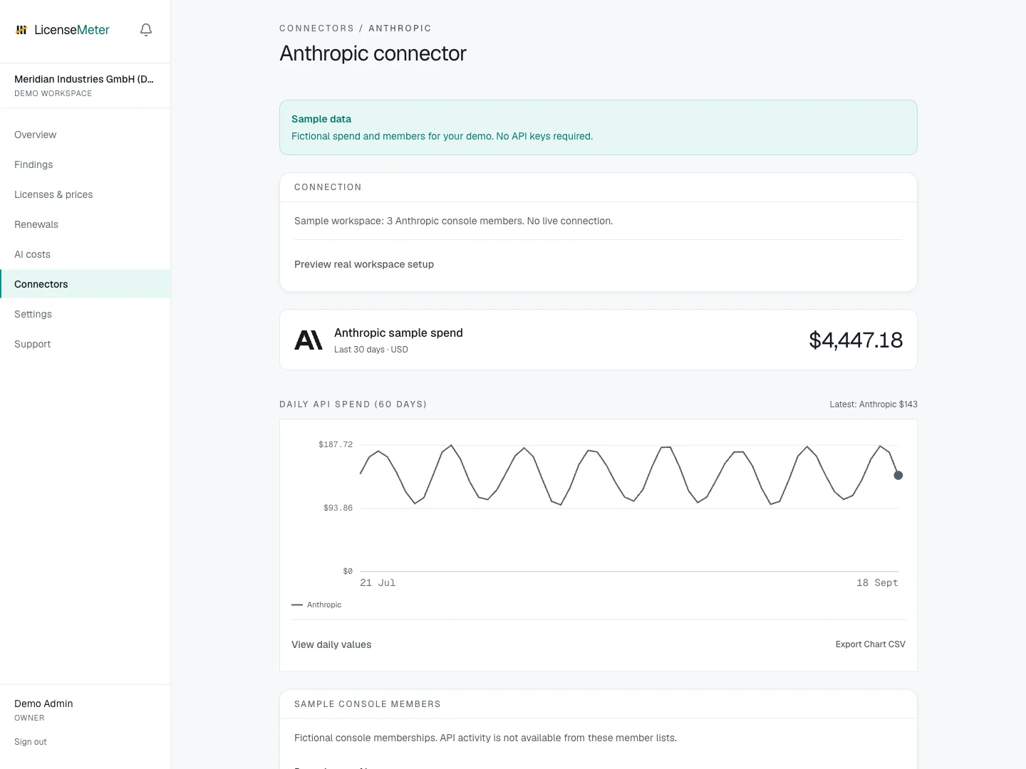 Anthropic connector in the LicenseMeter sample workspace